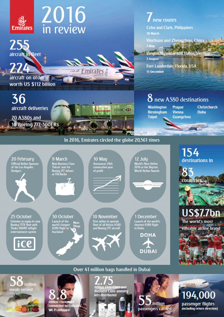 infografika-emirates-v-roce-2016